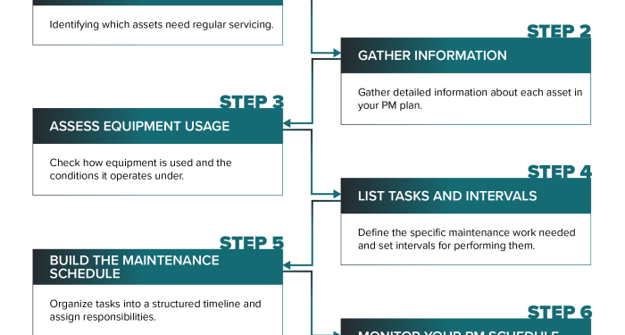 》Printable Preventative Maintenance Checklist Template