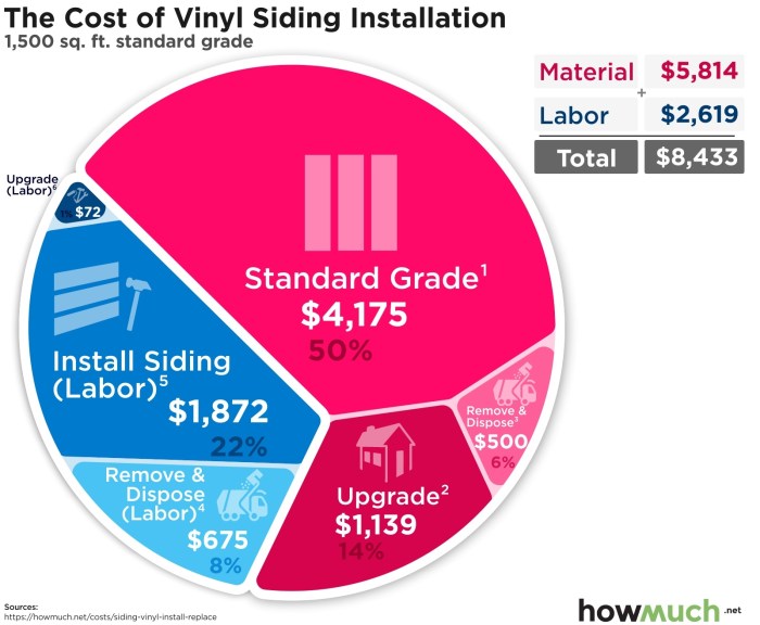 Vinyl Siding Costs