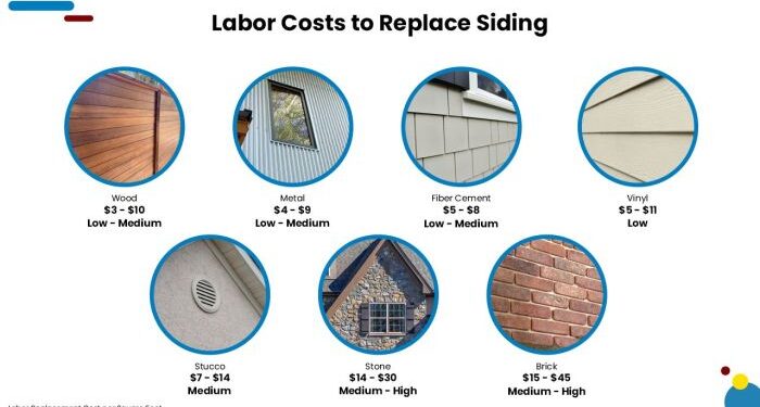 Cost to Replace Aluminum Siding: Factors, Estimates, Steps, and Tips ...